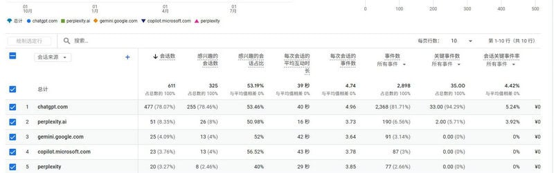 實戰(zhàn)策略：SEO與AIO的整合Checklist