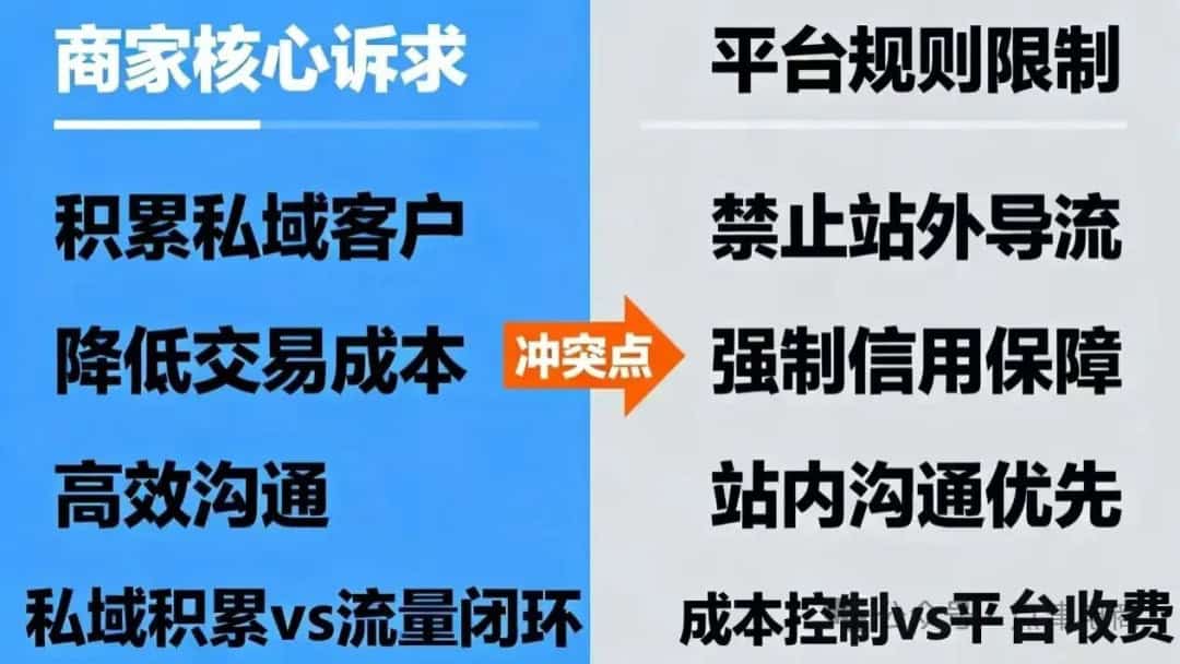 商家核心訴求