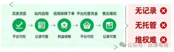 維護(hù)交易信任